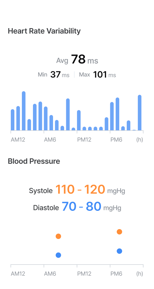 Heart Rate Variability & Blood Pressure