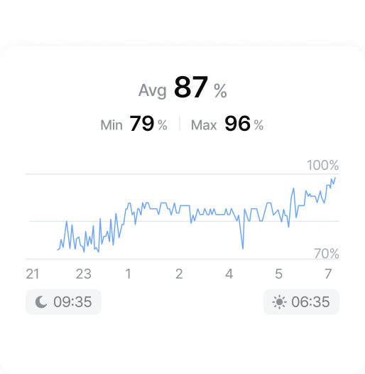 Oxygen Saturation during Sleep