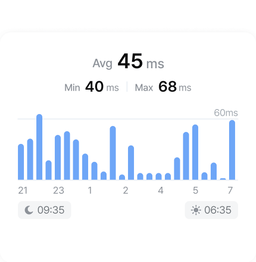 Heart Rate Variability During Sleep