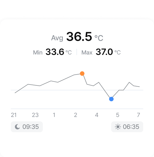 Body Temperature During Sleep