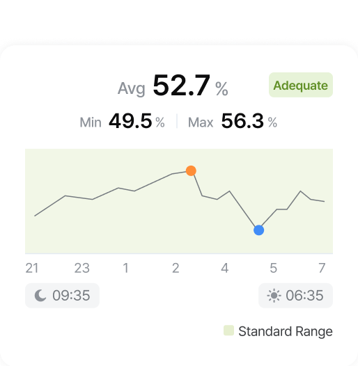 Indoor Humidity